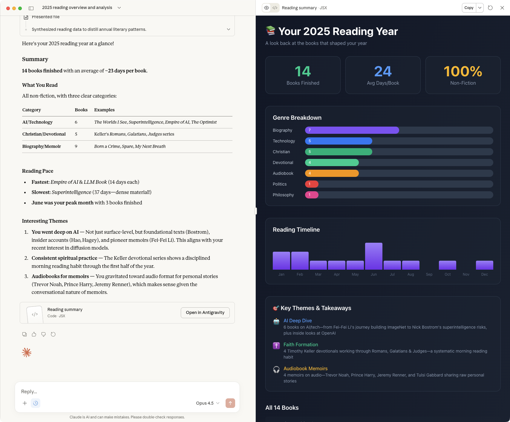 2025: My reads in review