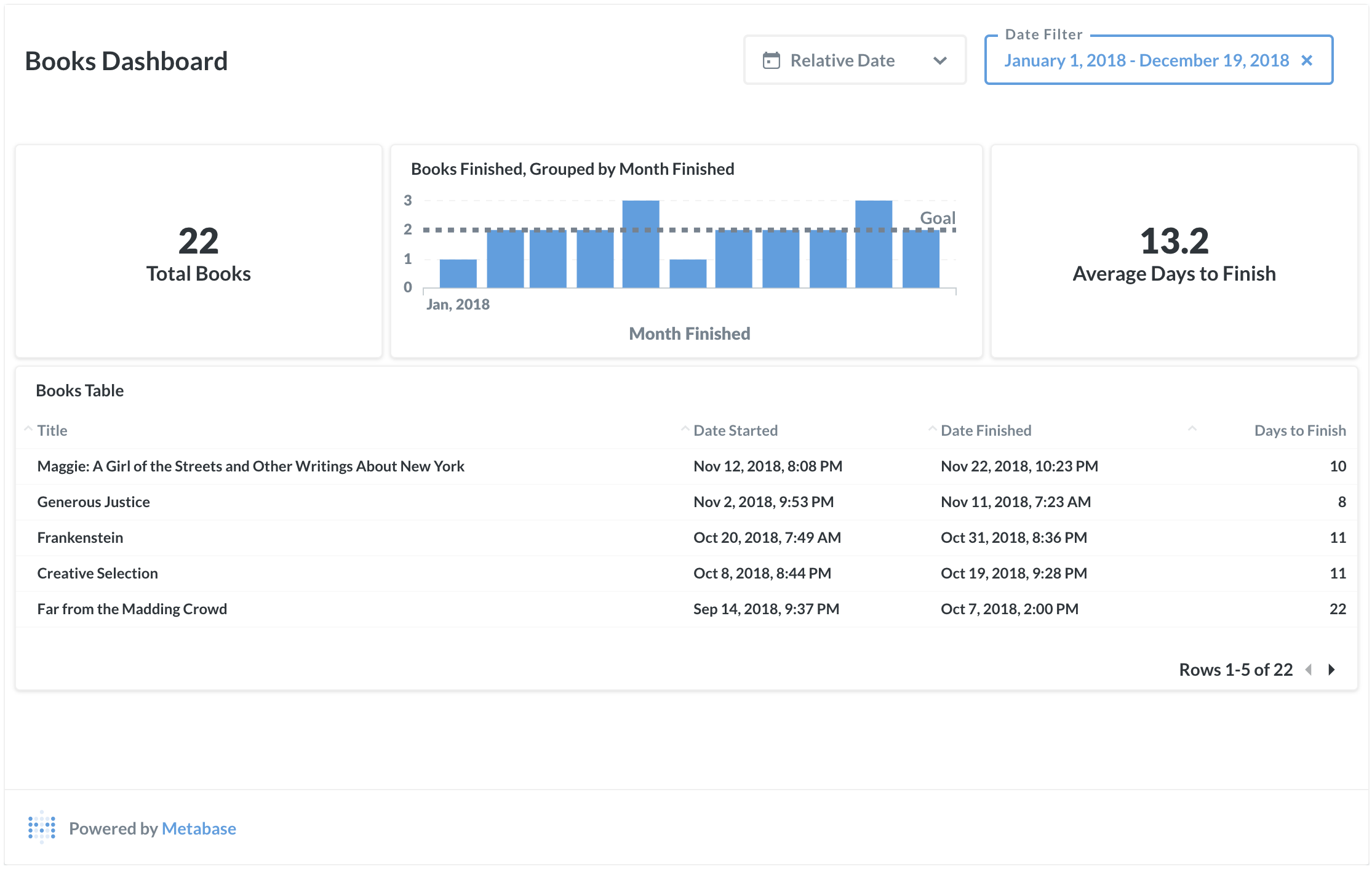 Refactoring Reading Quantified